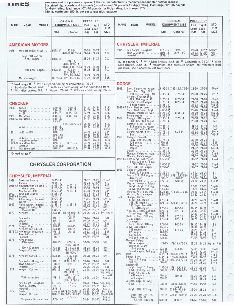 n_1975 ESSO Car Care Guide 1- 158.jpg